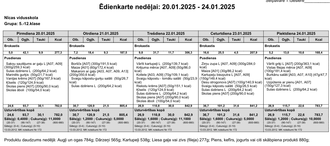 Ēdienkarte 20.01.-24.01. 5.-12.